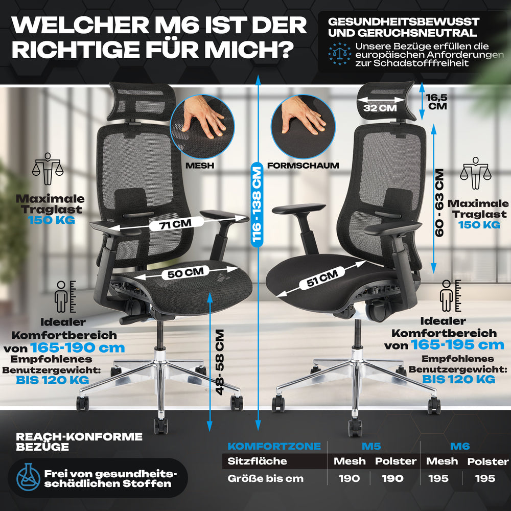 Komfort und Maße des VALKENSTOL M6 mit Mesh- und Polster-Sitz